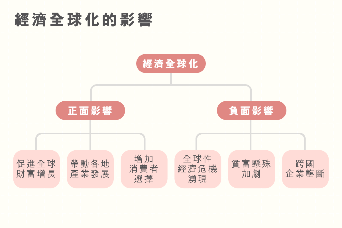 main_site_illustration_經濟全球化-02