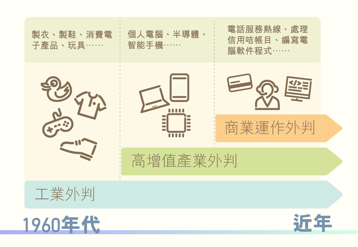 ls_diagram_gainianyuzhishi_guojifengong_1_