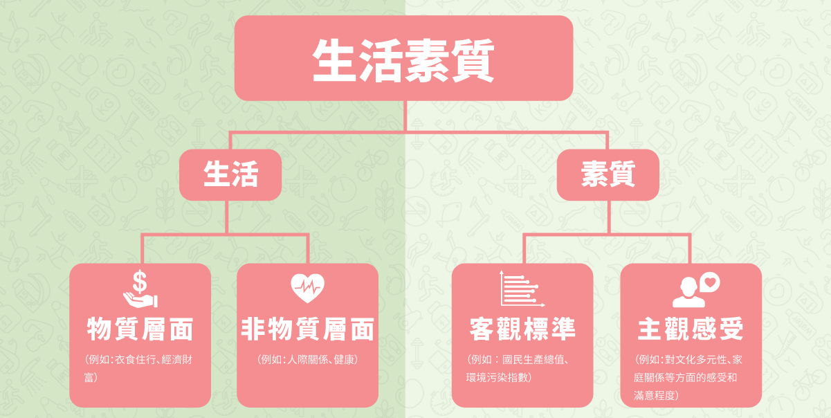 shenghuosuzhi_1
