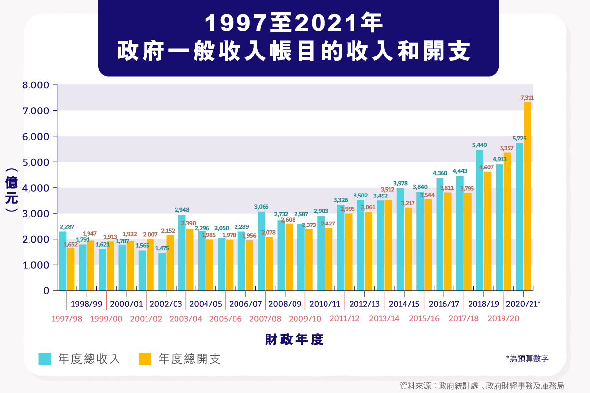 main_site_illustration_xiangganggonggongcaizhenggaikuang-01_chming