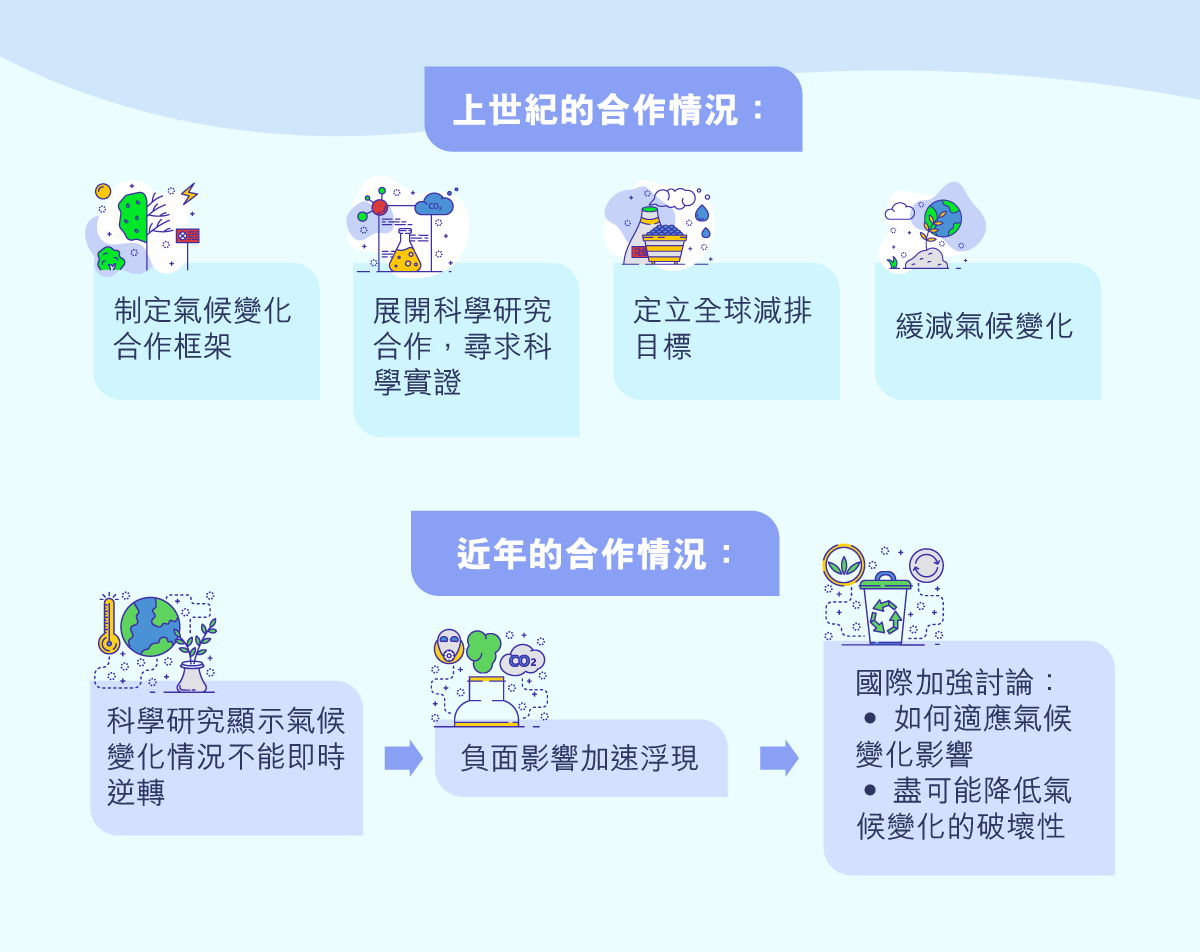 ls_quanqiuqihou-01