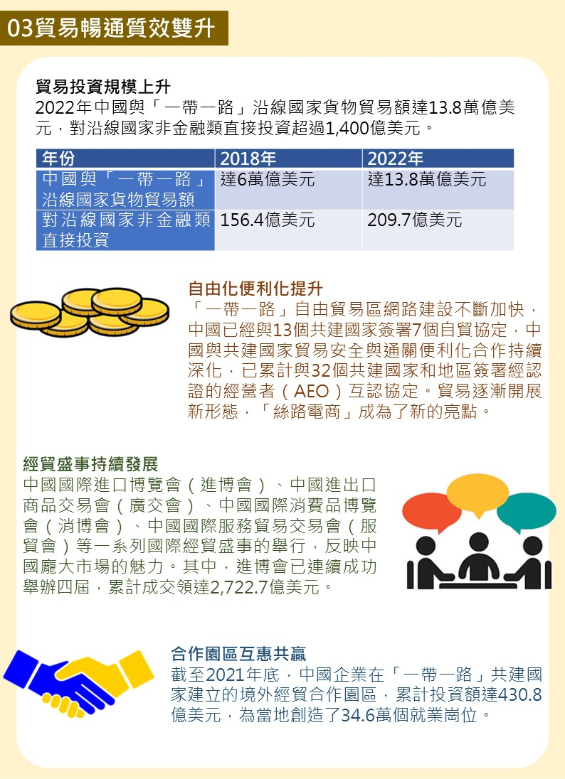 yidaiyilujianshechengguo_slide_5