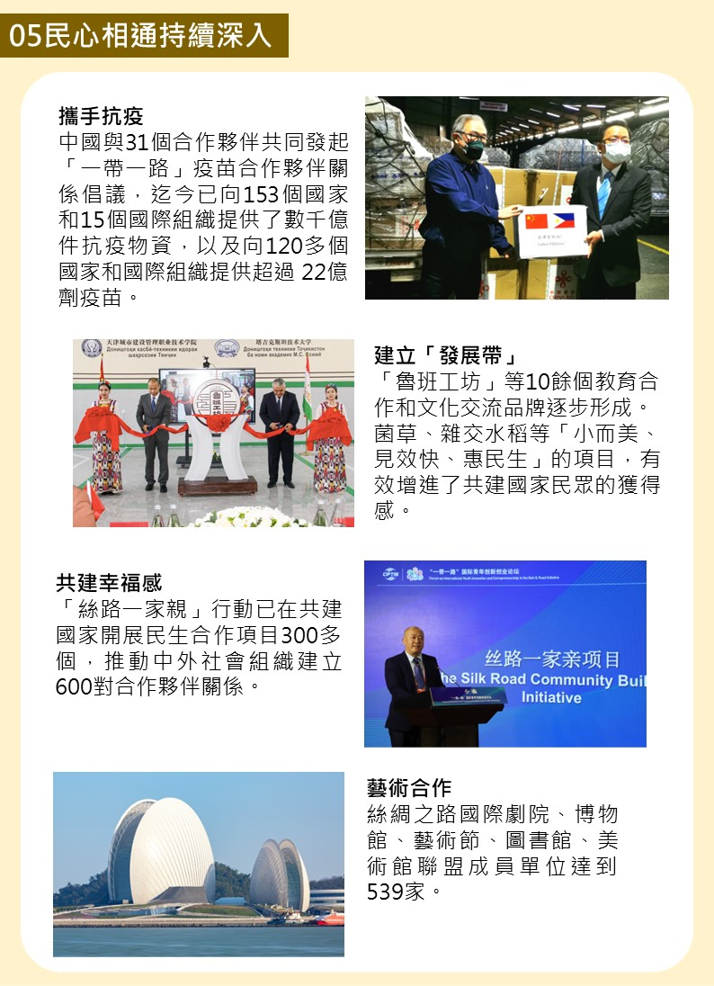 yidaiyilujianshechengguo_slide_7