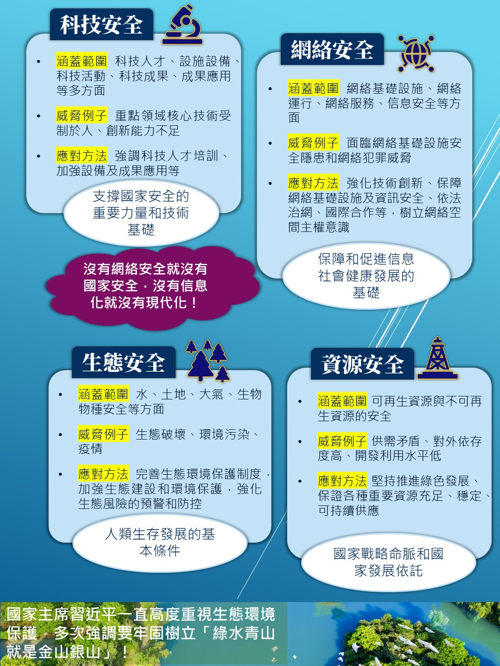 投影片3