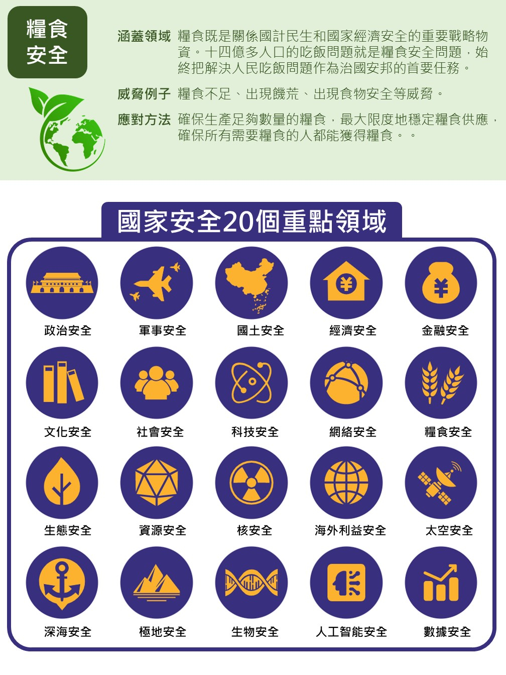 國家安全新領域2