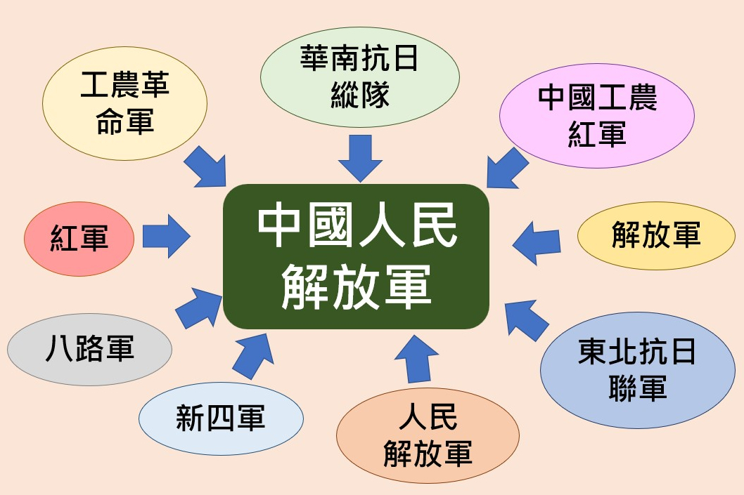 2022feb_j_zhongguorenminjiefangjun_futu2_s