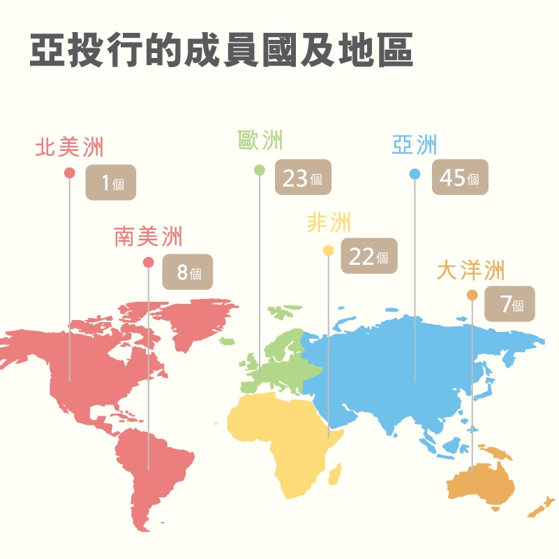AIIB