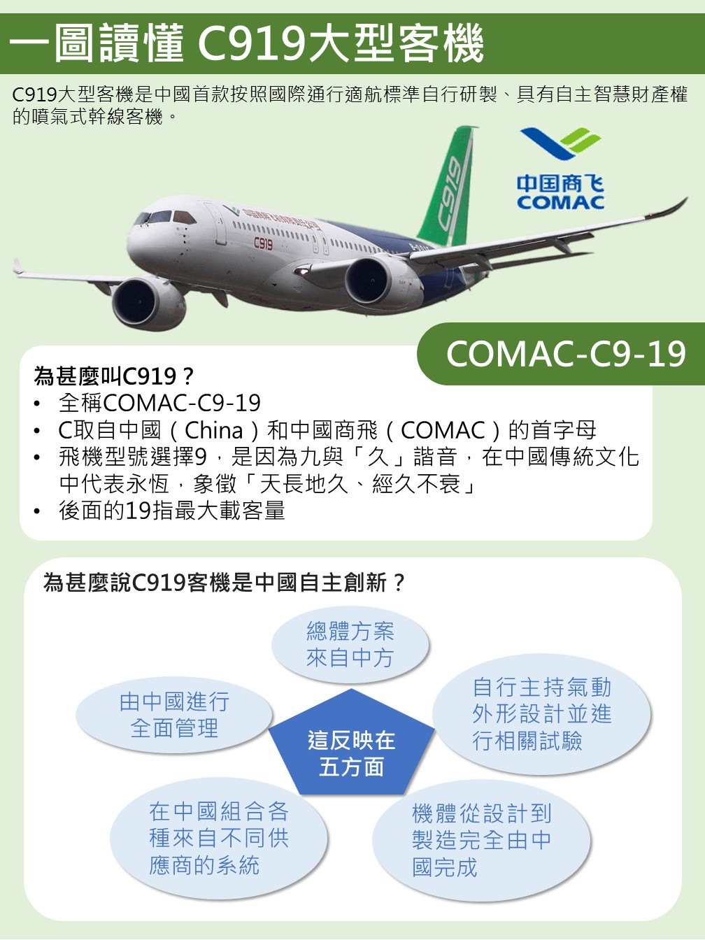 c919daxingkeji1