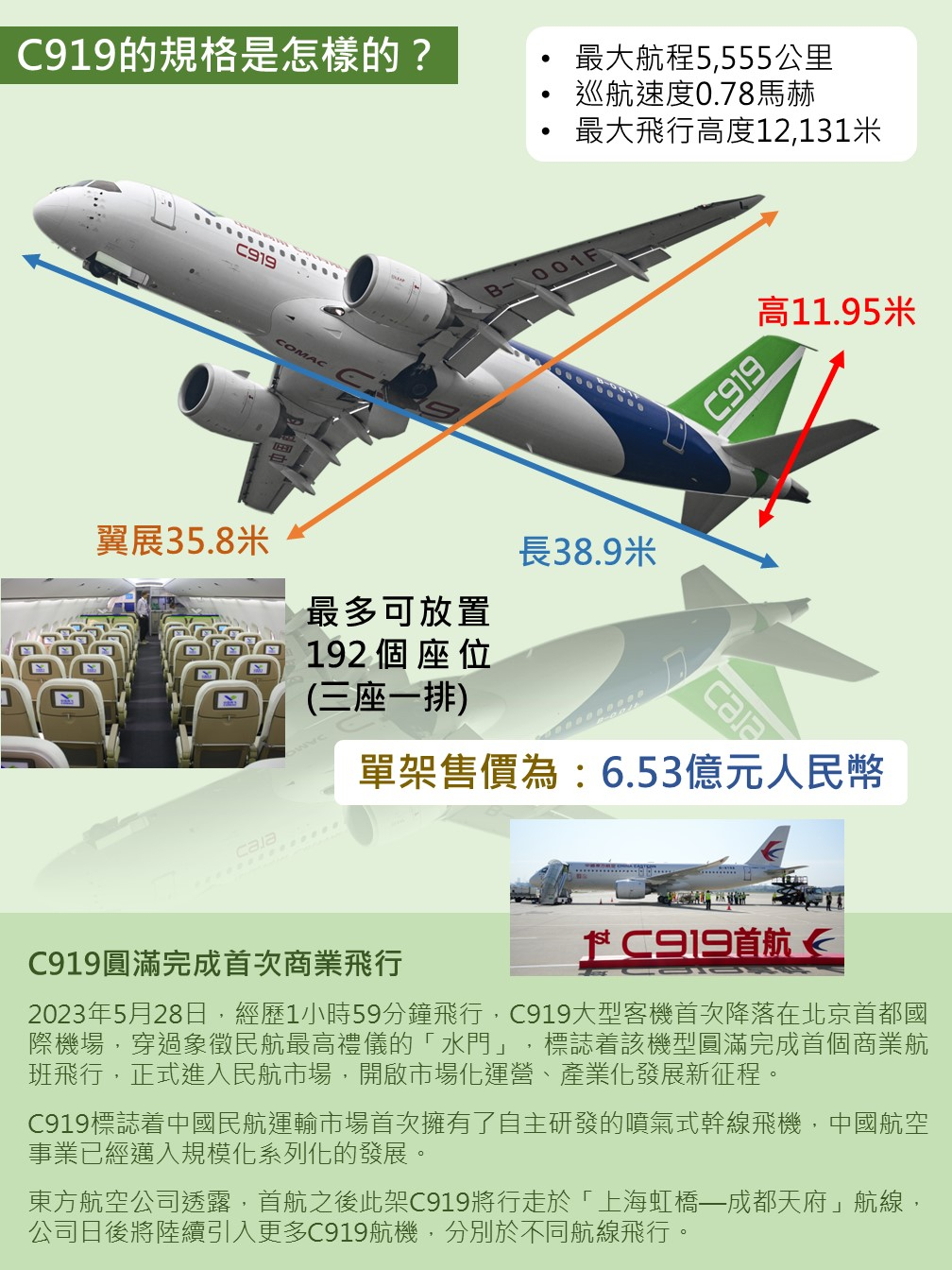 c919daxingkeji2