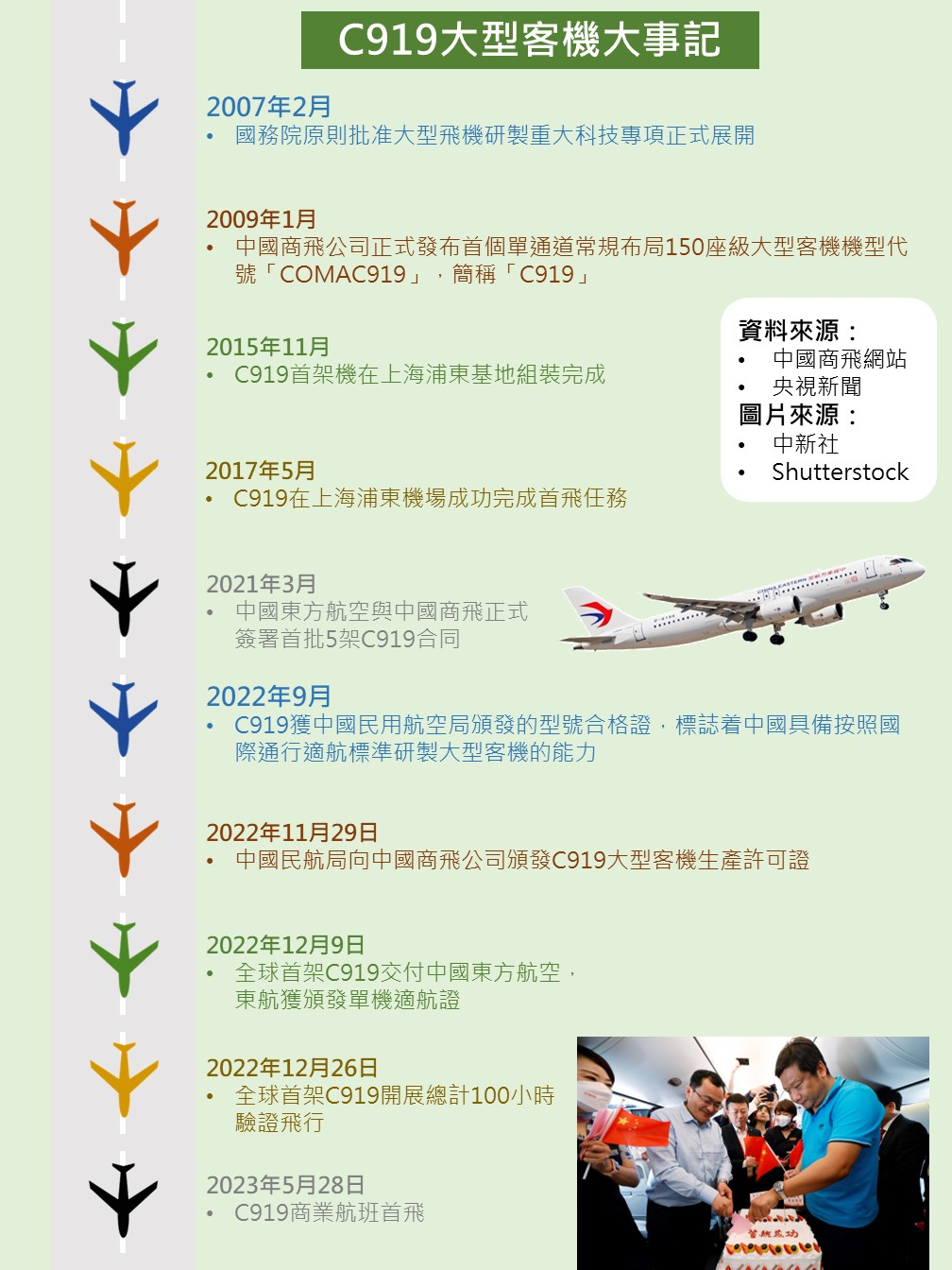 c919daxingkeji3