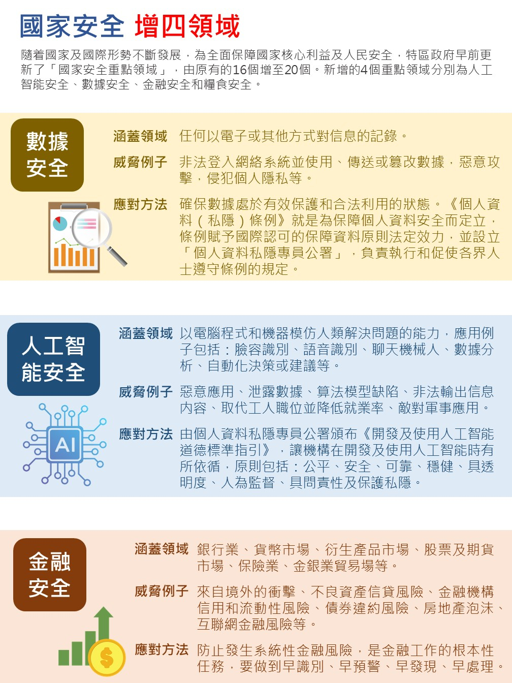 guojiaanquanxinlingyu1