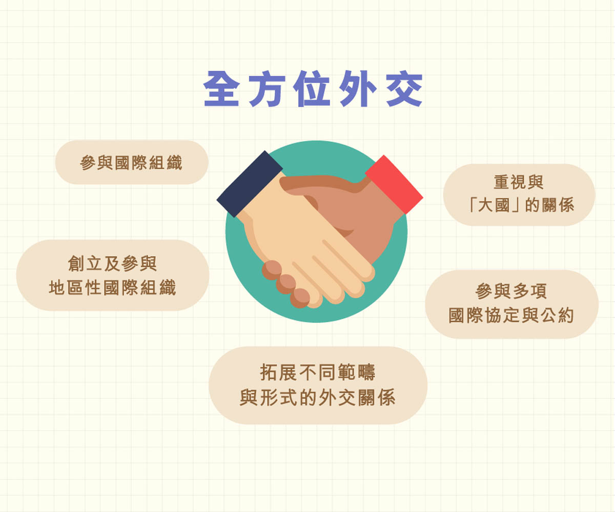 ls_diagram_quanqiuhua_v7_60