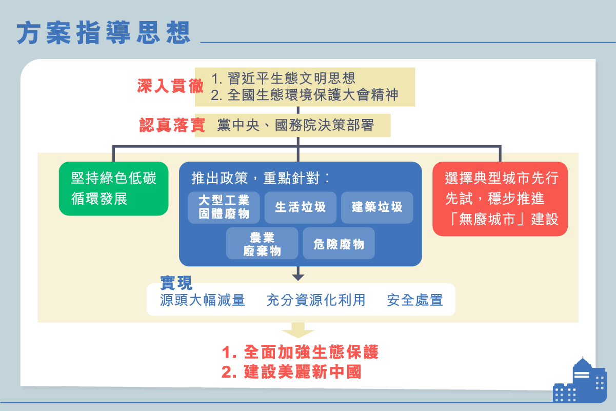 ls_wufeichengshi-02