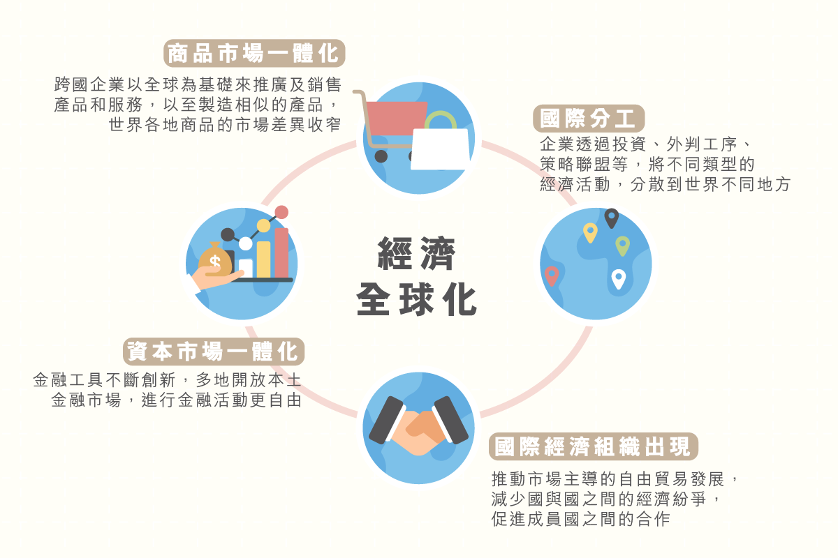 main_site_illustration_jingjiquanqiuhua-01
