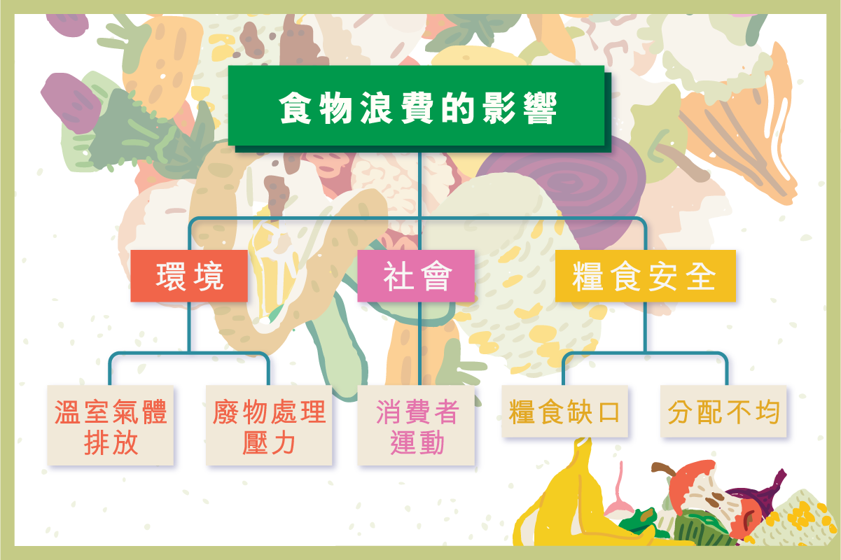 mini_site_illustration_shiwulangfei-02