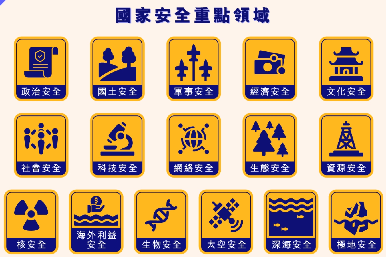 minisite_illustration_guojiaanquanzhongdianlingyu-01_s