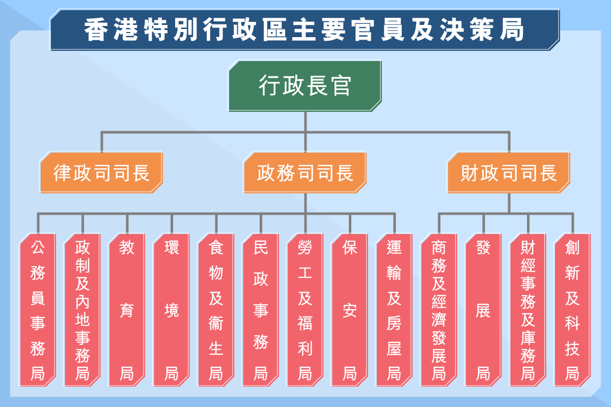 xianggangxingzhengjiguan-01