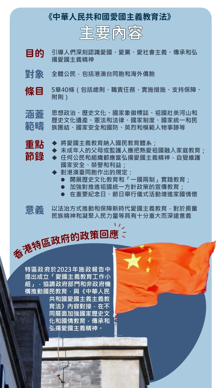 中華人民共和國愛國主義教育法2