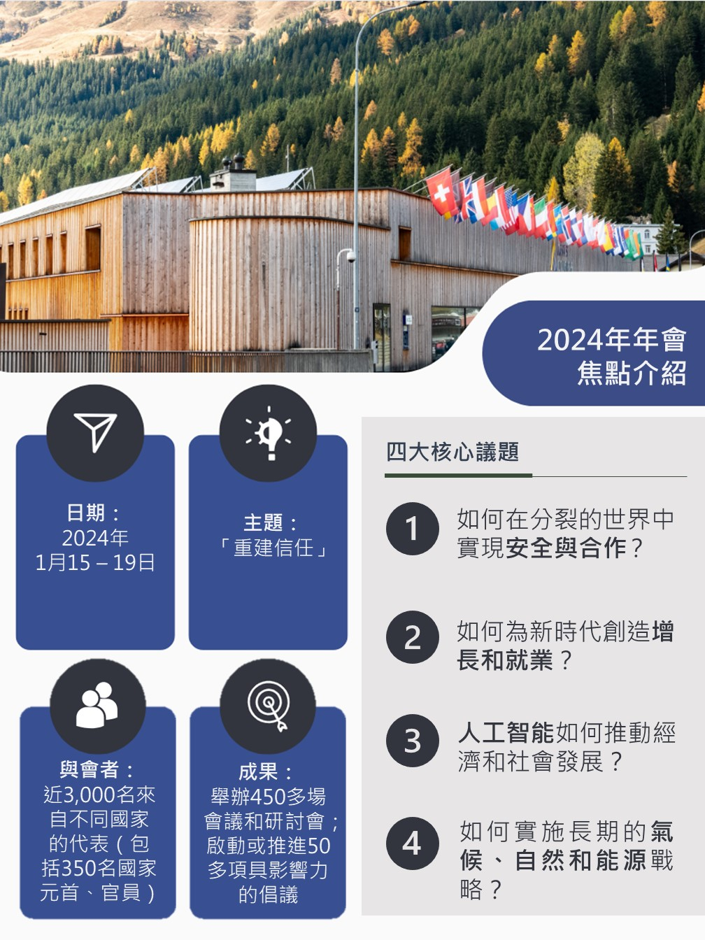 一圖讀懂 世界經濟論壇